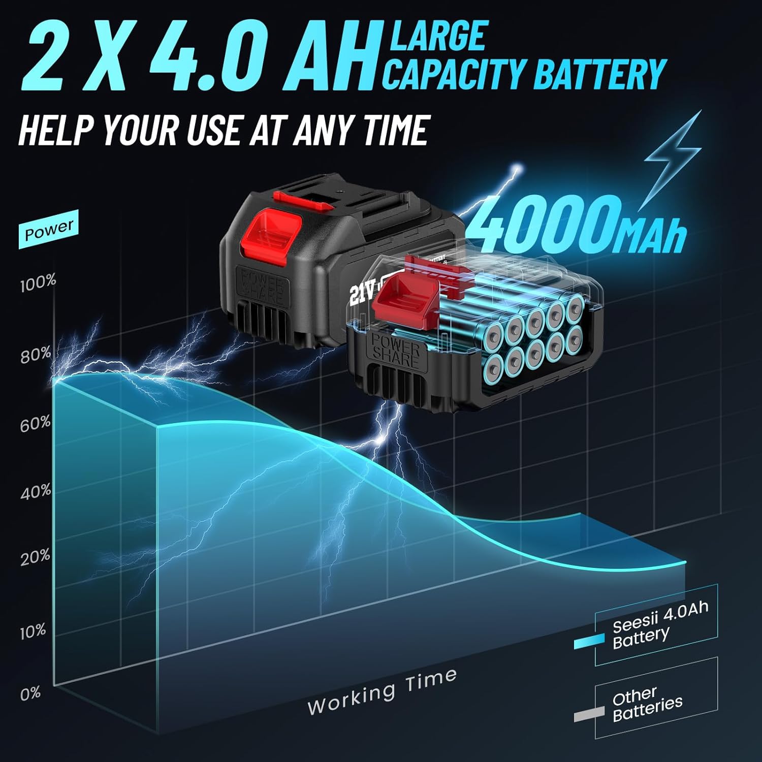Avvitatore a Impulsi Senza Fil - Power Tools Impact Wrench recensione e prezzo